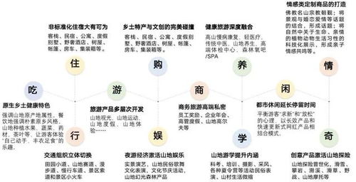 干货 山地旅游专题研究