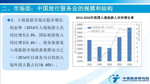 收藏 中国旅行服务业报告 互联网 旅游 分享经济最活跃