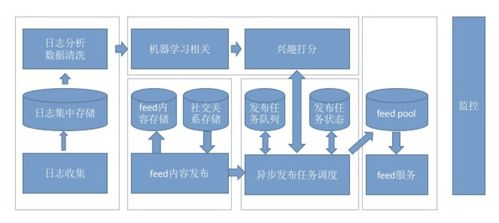 推荐系统详解 九 常见框架