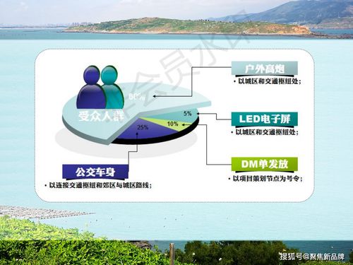 徐晔先生文化与旅游项目开发概念定位策划案例 福建东庠岛文旅开发概念性规划
