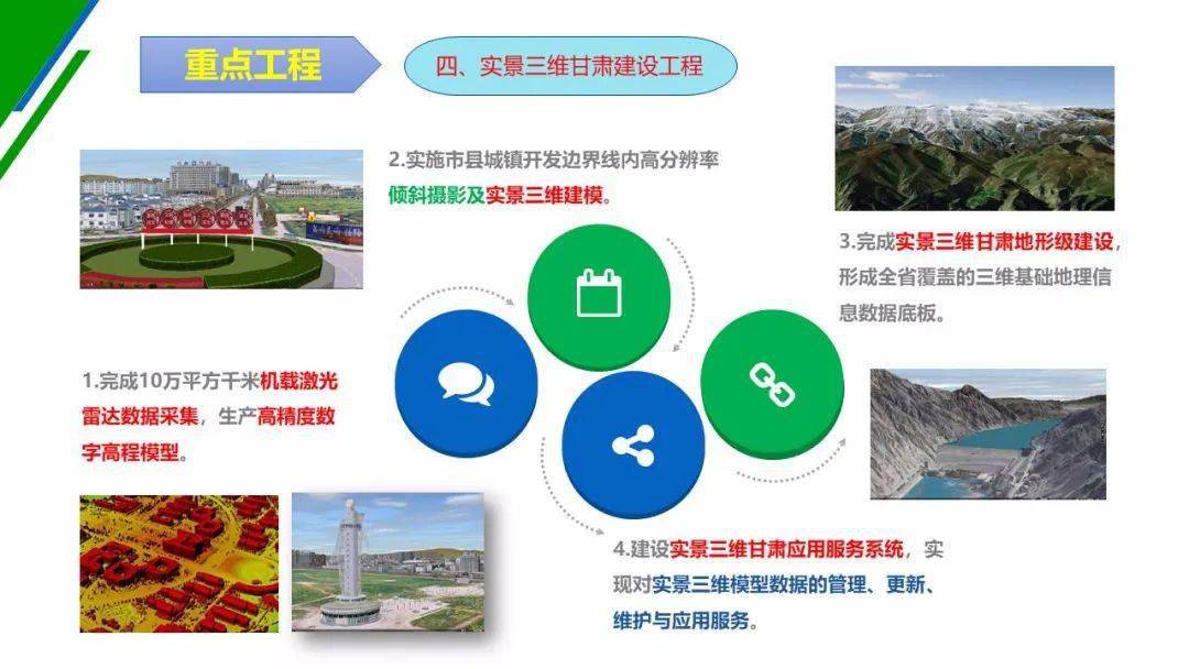 一图读懂甘肃省十四五文化和旅游发展规划之陇原文旅系列项目工程