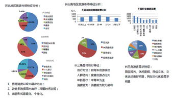 以农业为基底的爱情主题文化旅游项目 江苏徐州第一田生态园二期项目概念性规划