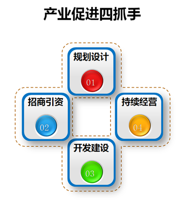 全域旅游下旅发委"旅游项目管理"探索